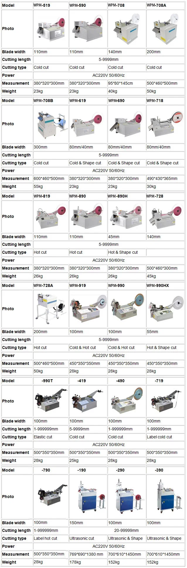 Maszyna do cięcia gumek, maszyna do cięcia na zimno taśmy elastycznej, maszyna do cięcia taśmy tkaninowej